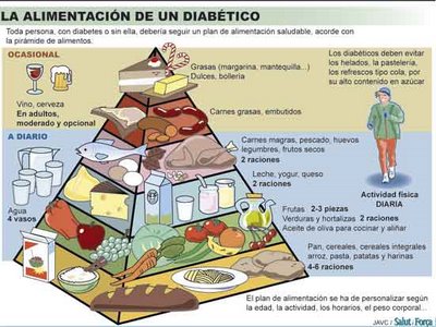 Alimentación y ejercicios para diabéticos3